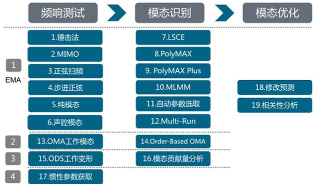 模态分析方法副本