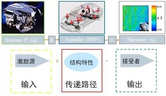 TPA传递路径分析 (2)
